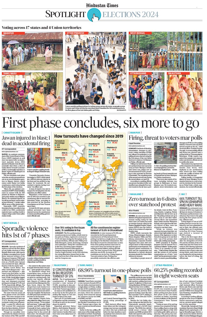 htTweets's tweet photo. #HTSpotlight | First phase of #LokSabhaElections2024 concludes, six more to go 

Track our full election coverage here https://t.co/cNiqzBxeUB https://t.co/VVKcprxo1z