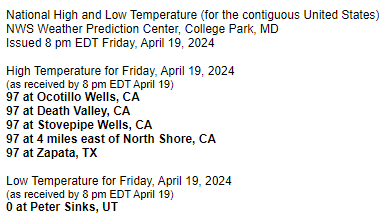 The Lower 48 temperature extremes for Friday, April 19, 2024: 97F -- various locations in the CA desert & Zapata TX 0F -- Peter Sinks, UT