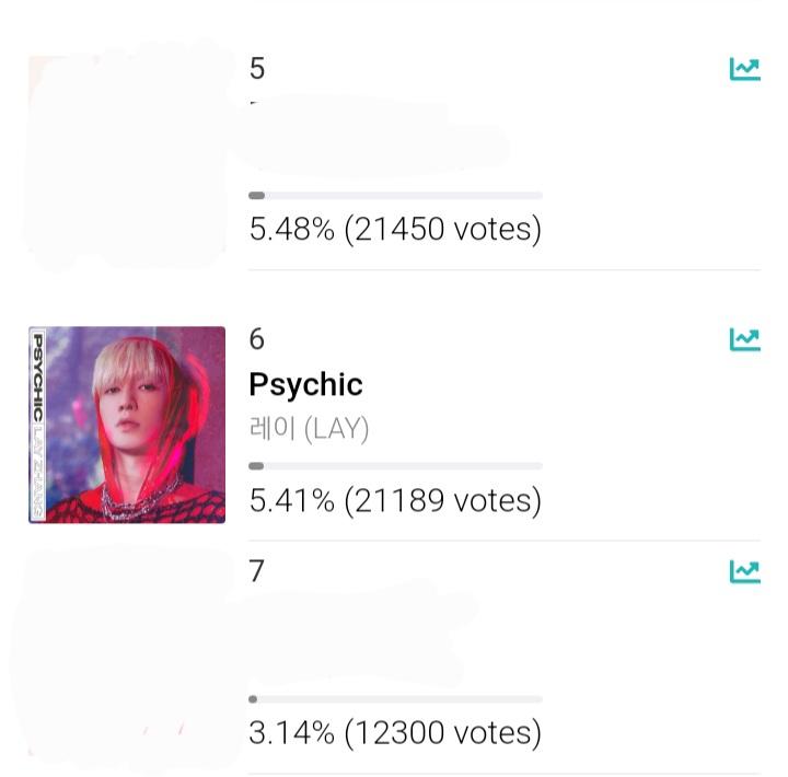 🏆IDOL CAMP 🗳 [ShowChampion] The 4th week of April Rank: #6 🖇mnetplus.world/community/vote… End vote: 4/22 ⏰ 21.59 KST #Psychic #Lay_Psychic #LayZhang #Yixing @layzhang @lay_studio #EXO #엑소 @weareoneEXO