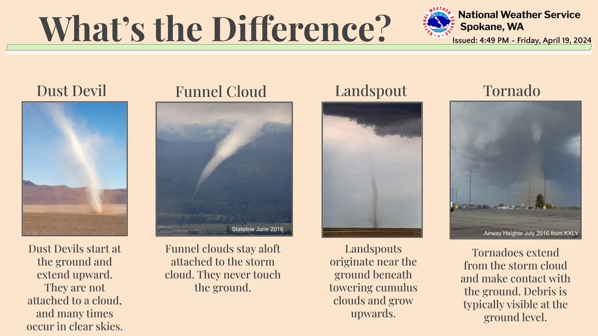 What's the difference between dust devils, funnel clouds, landspouts and tornadoes? Well, read on my dear friend and start your weekend off with learning some weather information! #wawx #idwx