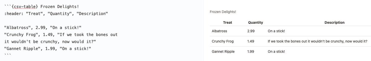 New in @MystMarkdown, CSV Tables! mystmd.org/sandbox?tab=de…