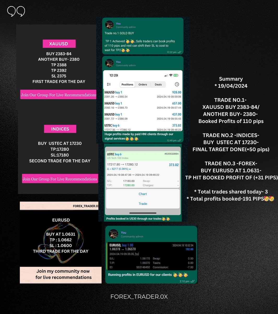 3 #Trades shared - #XAUUSD #USTEC #EURUSD 
Booked #profits of total - 191 pips on #GreatFriday 

🚨To know more, Join my group👇🏻 chat.whatsapp.com/B7Y4ZEc9uaf8r5…

#DayTrading $YESBUT $OSCUR $boma $CENTS #uae #forex #gold #Indices #London #unitedarabemirates #qatar #Oman #trading #malaysia