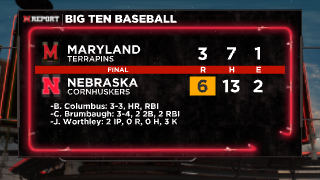 FINAL: Nebraska 6, Maryland 3. #Huskers get a much-needed win. Solid nights on the mound from Sears & Worthley. Best part may have been Mojo Hagge leading multiple 'Go Big Red' chants near the Nebraska dugout.