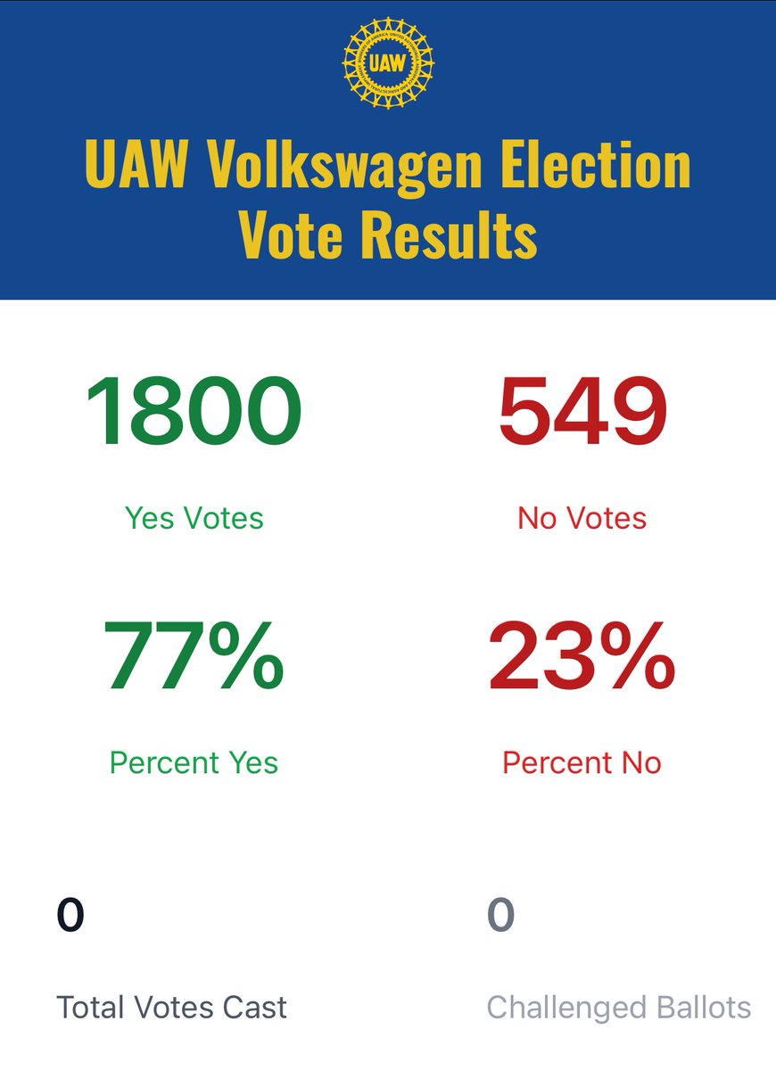 UAW: took on auto bosses and proved you can fight and win at the bargaining table. UAW: took on Southern bosses, proved you can organize everywhere.