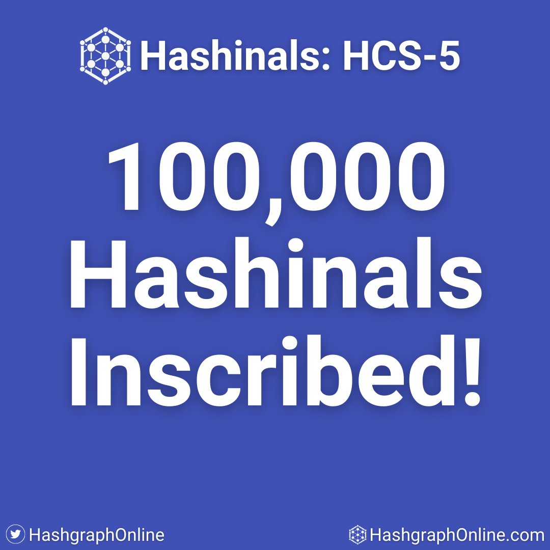 𝟏𝟎𝟎,𝟎𝟎𝟎 𝐇𝐚𝐬𝐡𝐢𝐧𝐚𝐥𝐬 𝐈𝐧𝐬𝐜𝐫𝐢𝐛𝐞𝐝 💥

Happy Halving Day! We're excited to announce that we've reached a huge milestone with the first 100,000 Hashinals inscribed. 

Thank you all for being a part of this journey. 

👉tier.bot/inscribe