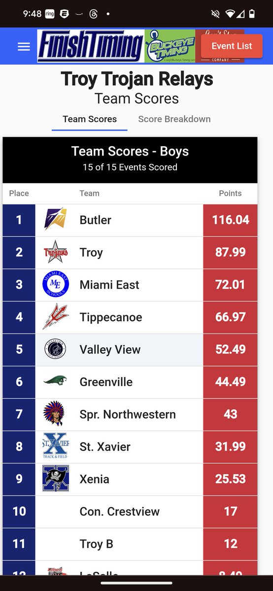 What a busy week for Troy Trojan Track and Field. The team had a strong finish coming in 2nd place in the Troy Trojan Relays.