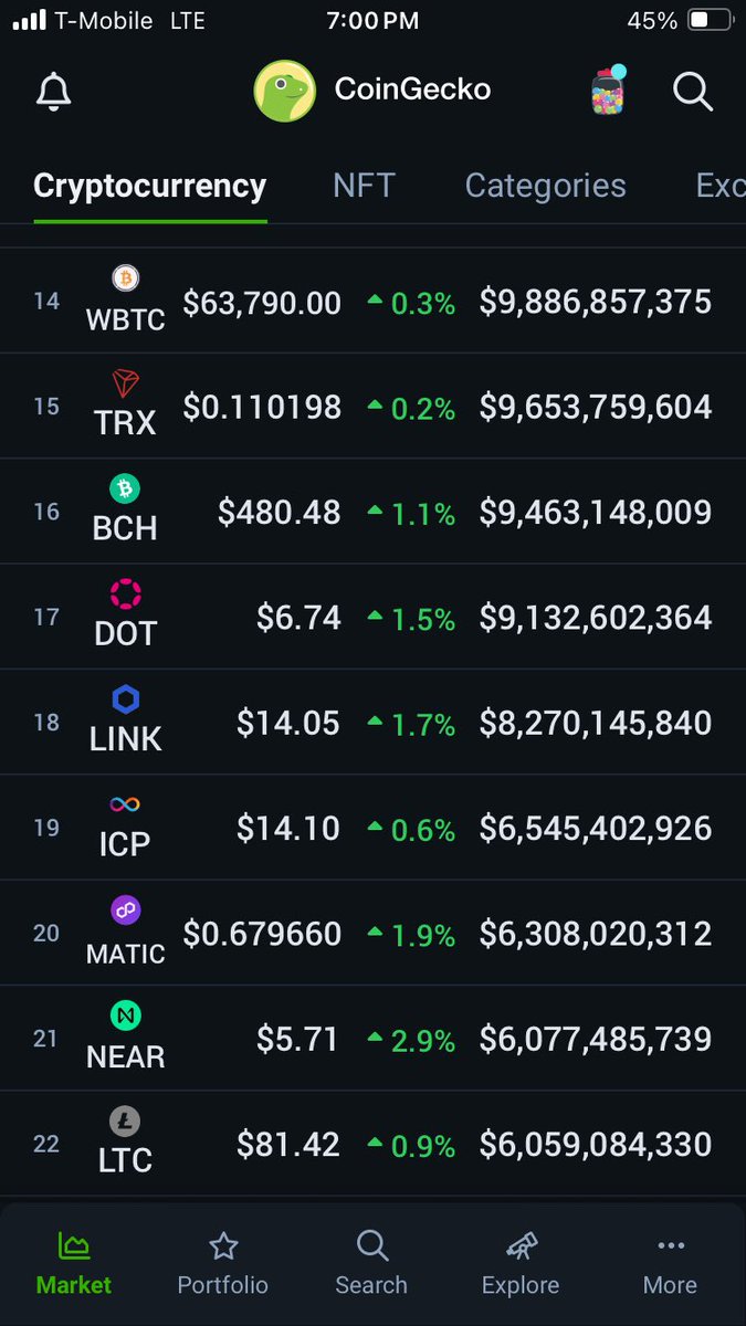 #ICP ICP flips MATIC on CoinGecko