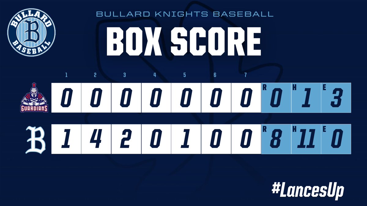 Bullard Baseball tweet media