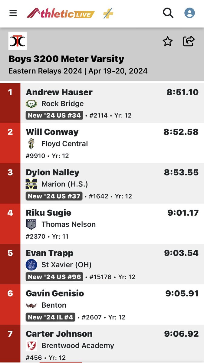 Dylon Nalley cranks a season best outdoor time of 8:53.55 in the 3200 Meter at the Eastern Relays in Louisville KY! He led the majority of the race. Tomorrow he heads to Palatine for Distance Night! @ILXCTF @MileSplitIL
