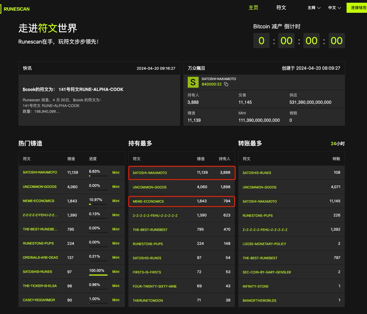 第一个打完的符文：MEME•ECONOMICS 第二个打完的符文：SATOSHIS•RUNES https://t.co/uuQk3iyS3P