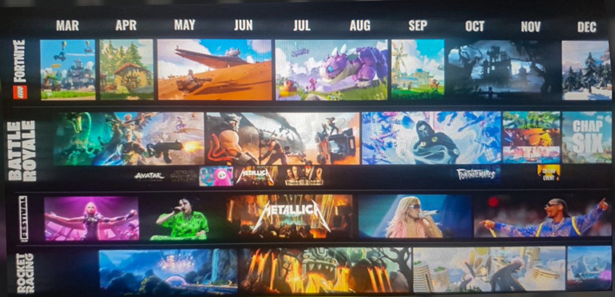 ICYMI: Here's a potential look at Fortnite's whole 2024 roadmap! 😳👀 It looks like the next Fortnite Festival singer could be Billie Eilish! #Fortnite
