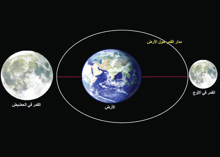 يوم 20 إبريل الساعة 02:09 غرينتش: القمر في الأوج. 405625 كيلومتر. حمل التطبيق الفلكي لتصلك إشعارات فورية bit.ly/3GynXak