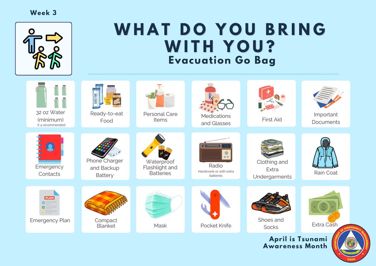 You probably know how important it is to have a 14-day emergency supply kit but did you know that it is also important to have an Evacuation Go Bag with the essentials to use during an evacuation? See the full list at honolulu.gov/dem/preparedne…. #KnowWhereToGo #TsunamiAwarenessMonth