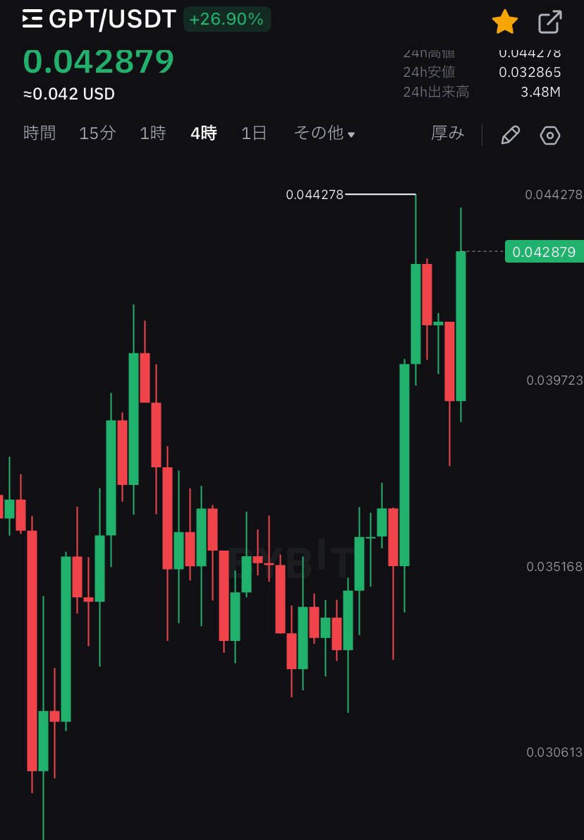 #仮想通貨 #BTC #JASMY 注目仮想通貨 ポジティブ情報 #GPT 早い👍💜