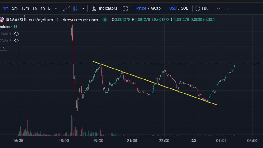 Book of Maga (@boma_sol) on Twitter photo We are here working without sleeping to generate a great reversal
#BOMA #HALVING #MAGA We are here working without sleeping to generate a great reversal
#BOMA #HALVING #MAGA