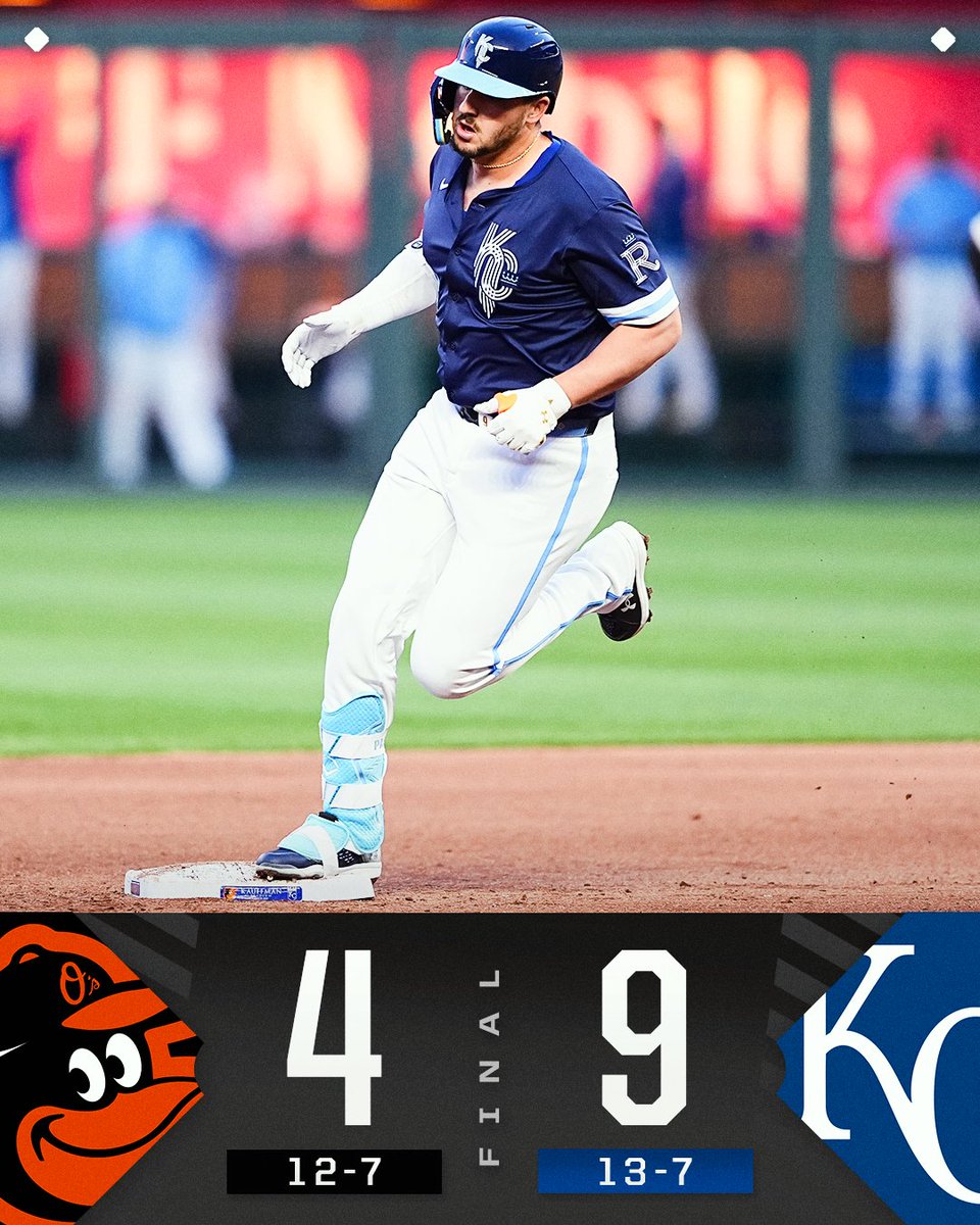 The @Royals have won 11 of their last 14!
