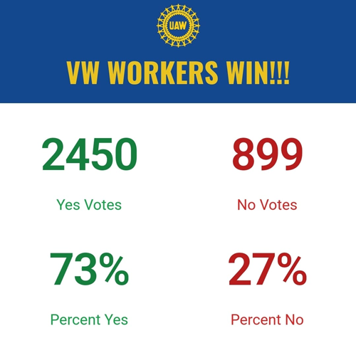 Workers at the Chattanooga Volkswagen Plant vote for union representation!
