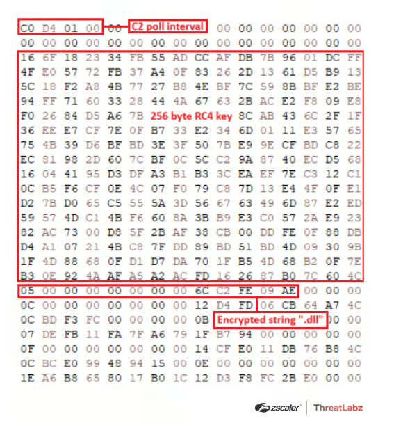 vxunderground's tweet image. Malware review:   

2024-02-27- European diplomats targeted by SPIKEDWIRE with WINELOADER

Notes:
*Zscaler on release of this article did not attribute it to any state-sponsored Threat Actor
*Mandiant later attributed this payload to APT29 March, 22nd 2024 in an article titled:…