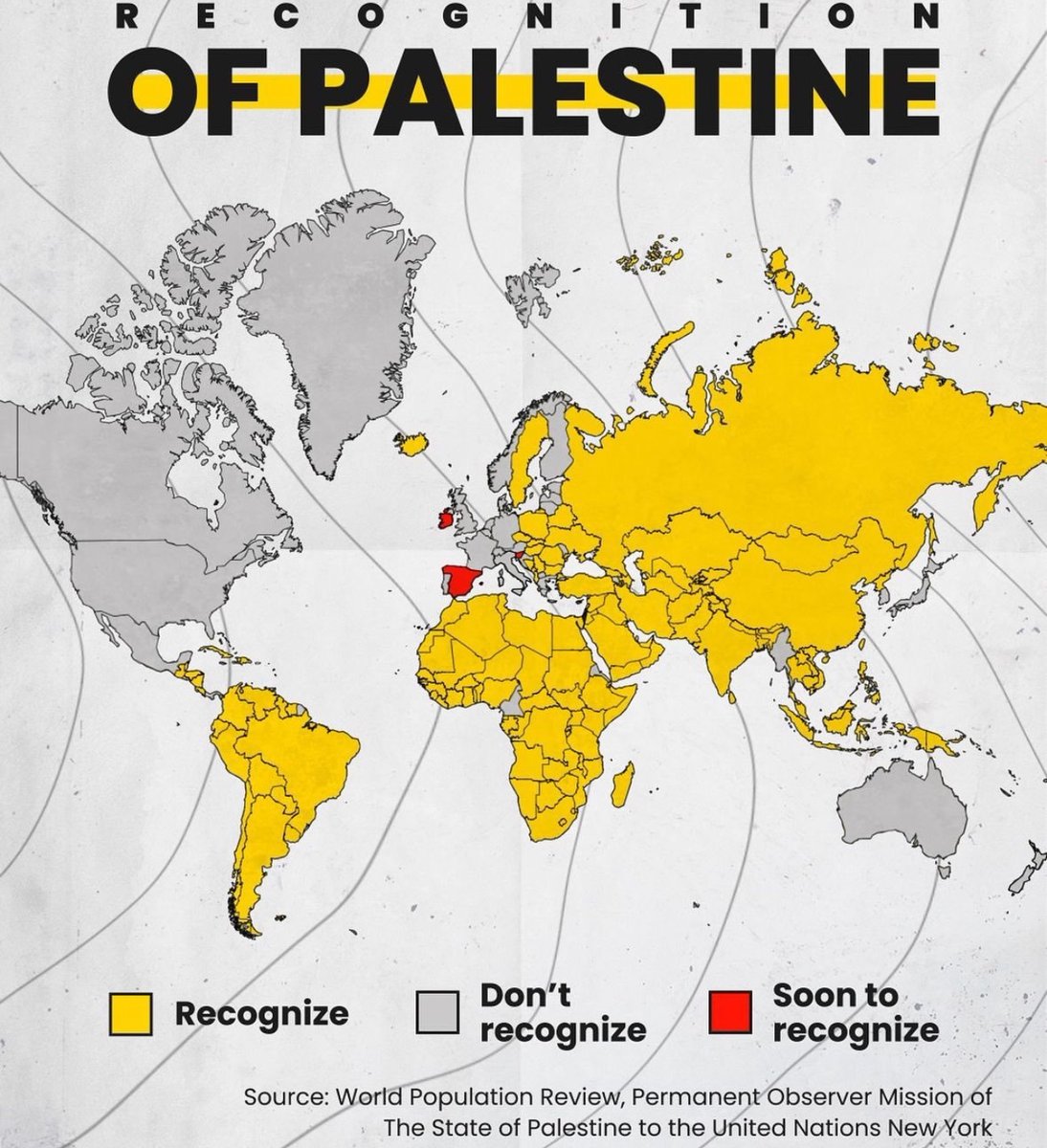 MOST OF THE WORLD RECOGNISES PALESTINE