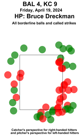 umpstrikezone tweet picture