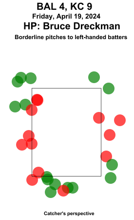 umpstrikezone tweet picture