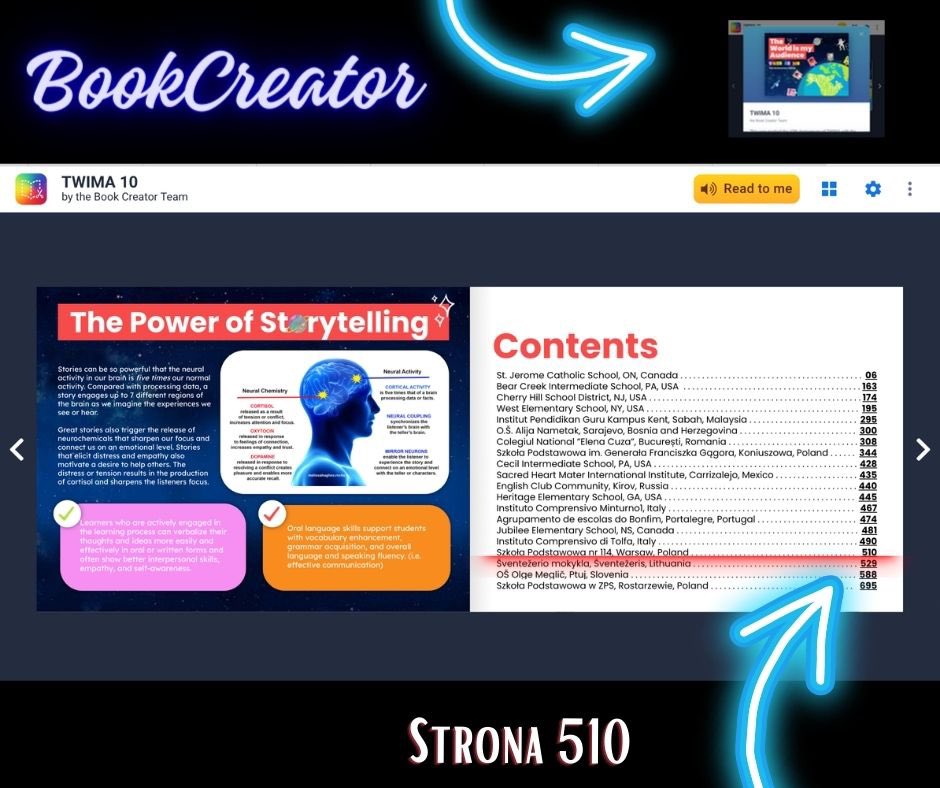 DorotaWalczukPL's tweet photo. Klasa 3 a z mojej szkoΕy wziΔΕa udziaΕ w 10 edycji projektu #TWIMA organizowanym przez @BookCreatorApp
Thank you @theipodteacher for the great project.
My class 3a took part in the project.
Zajrzyjcie na stronΔ 510! πππ
https://t.co/IeWYCUnMbH https://t.co/4vPxtXpOG1