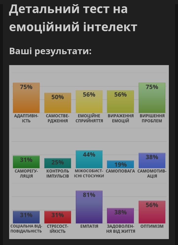 Трохи стало гірше