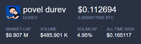 CoinAlertTM's tweet photo. 🚀 #GemAlert 🚀 

Keep an eye on $DUREV! 💎 

With a market cap under 10M, this hidden gem has potential for growth. 

Don't miss out! 📈
 
#Crypto #Altcoins #BitcoinHalving https://t.co/sp0fQ5FXwl