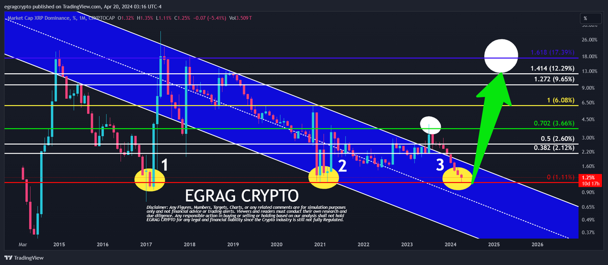 EGRAG CRYPTO tweet media