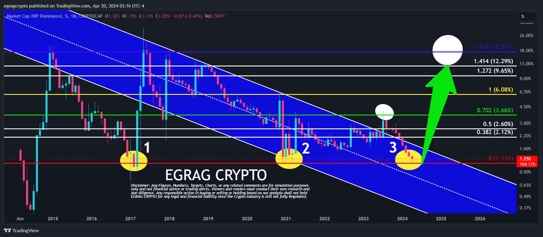 XRP Price Analysis