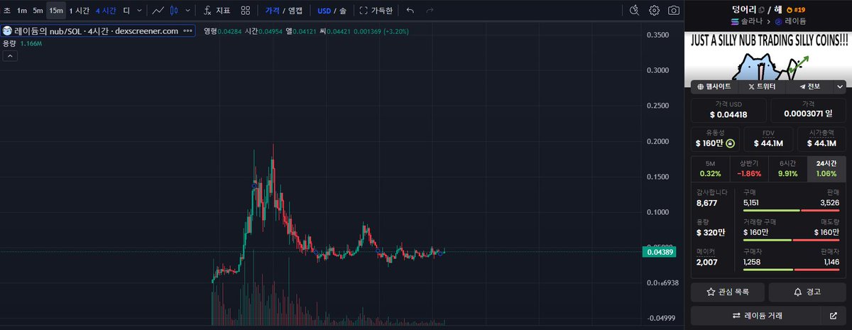 $nub 는 흥미로운 프로젝트이며 낙관적입니다. 아직 구매하지 않은 분들에게는 아직 이른 단계입니다. 참여하여 즐겨보세요. 이 시장에서는 불가능이란 없다 백만장자가 되는 것은 피할 수 없는 일이다 나는 믿는다 dexscreener.com/solana/83g6vzj…