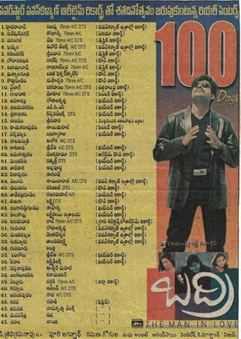 24 Years for Powerful Hit in Powerstar @PawanKalyan, Dashing Director #PuriJagannadh, Vijayalakshmi Arts T Trivikramarao's combination #Badri  (20/04/2000)