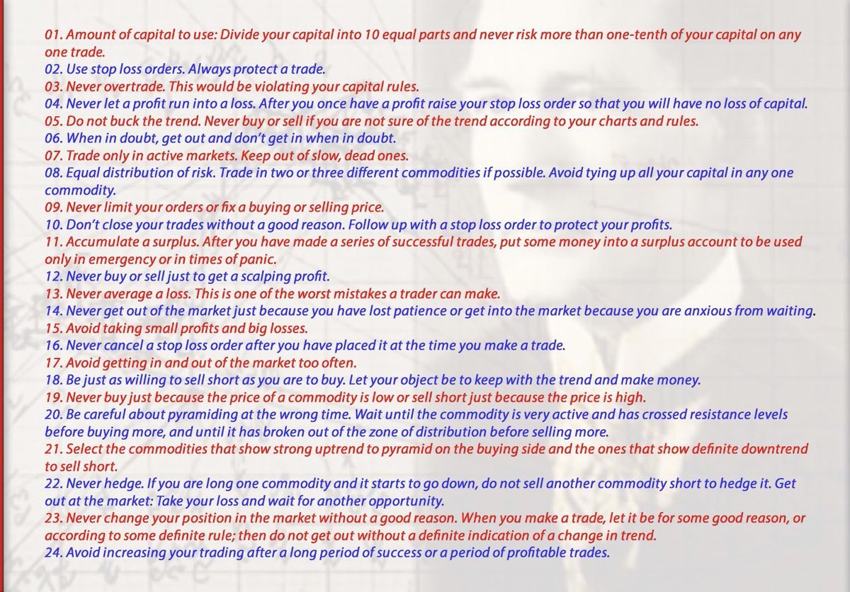 Rea Below Rules Prior to start Trading Career.

#stockmarkets #Wdgann #rules #tradingpsychology #HDFCBank #NASDAQ100 #NVIDIA