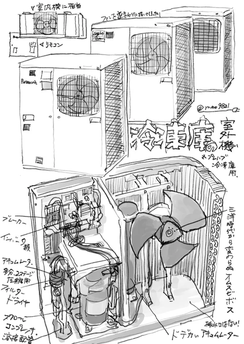 わたし、型番は苦手。生産時期はある程度網羅してるけどモ。業務用室外機の型式は奥深いぞう。えー!その金型で21世紀超えてたんですか!てのがチラホラあるし。家庭用でも極稀にある。右の絵の70年代外機、96年頃に新品で設備されたものを見たことがある。オーナーの趣味だったのかもしれないが。 