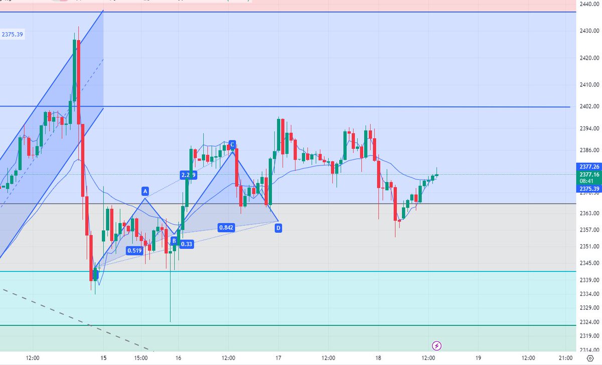 WHY NEED TO PAY IF YOU GOT FREE
🚨Telegram: t.me/+tApJXY4fZkFjM… 
Get a daily Forex Signal everyday
🥇Champion Accuracy in Market
⚡️Gold and Curruncy Expert
Join link 👉🏻 t.me/+tApJXY4fZkFjM…
#GOLD #xauusd $xauusd #cryptocrash #ForexMarket #Bitcoin #Binance

$EURUSD
$USDPLN