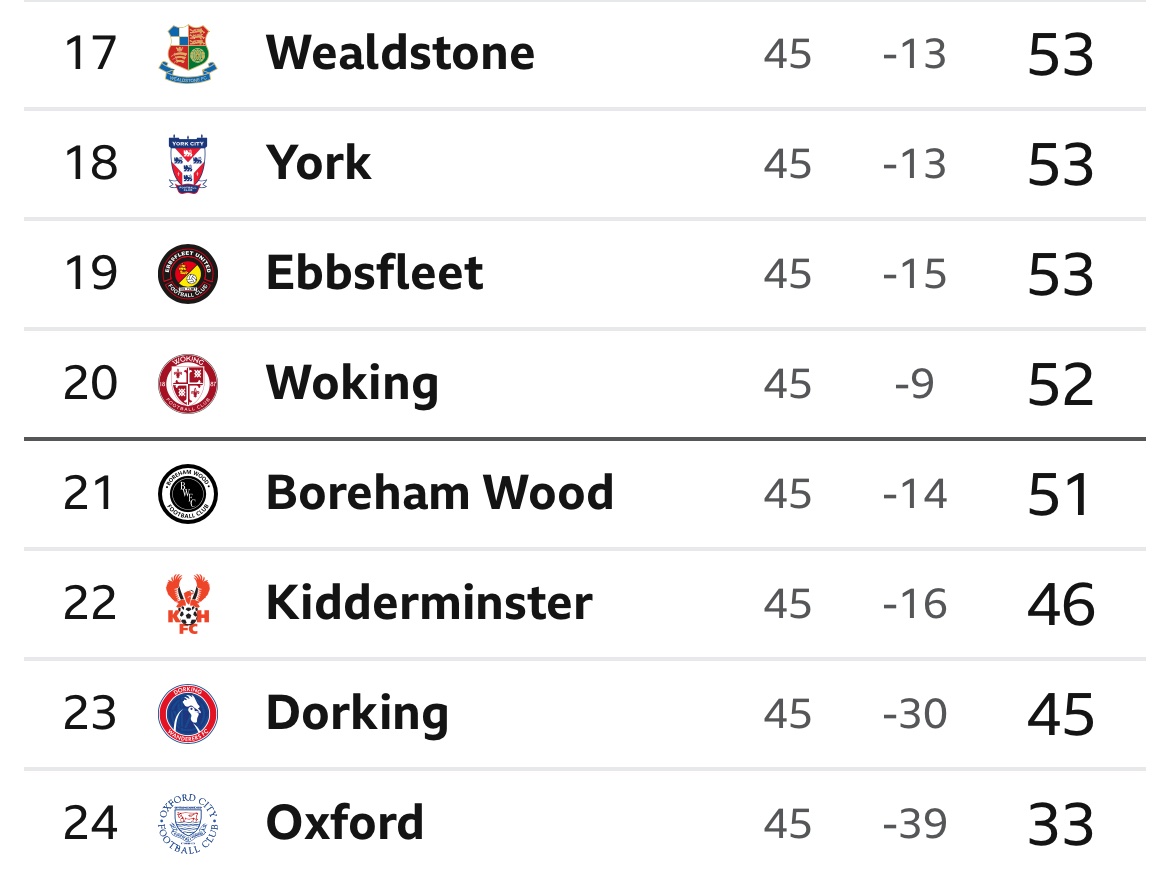Who gets relegated from the @TheVanaramaNL today?! @BradfordChazb will be covering the huge game between @BOREHAM_WOODFC and @EUFCofficial - stay tuned to find out…!