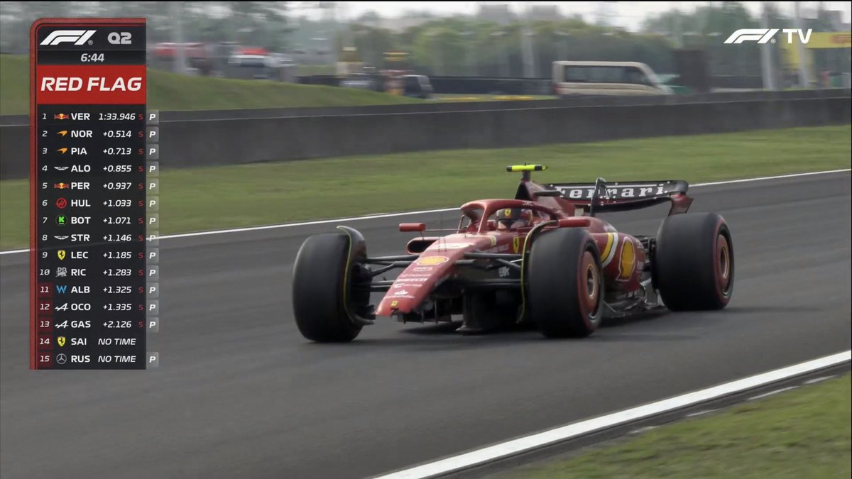 Sainz driving the low-downforce setup for Ferrari this weekend #ChineseGP