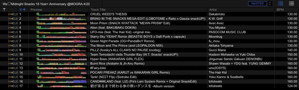 MidnightSnacks's tweet photo. My tracklist from last night's #MS18th event at #MOGRA!
It was really hard to decide what to play for my debut at MOGRA, especially for my 18th anniversary that's Katamari themed... 40~min isn't enough!
So, I made a lot of edits/acapella mashups+classics&IDs!
みんなデッカイ好き@MOGRAstaff
You can catch the archive on MOGRA's Twitch right now, and on Midnight Snacks later this week!
https://t.co/JEJ6RTM12Q