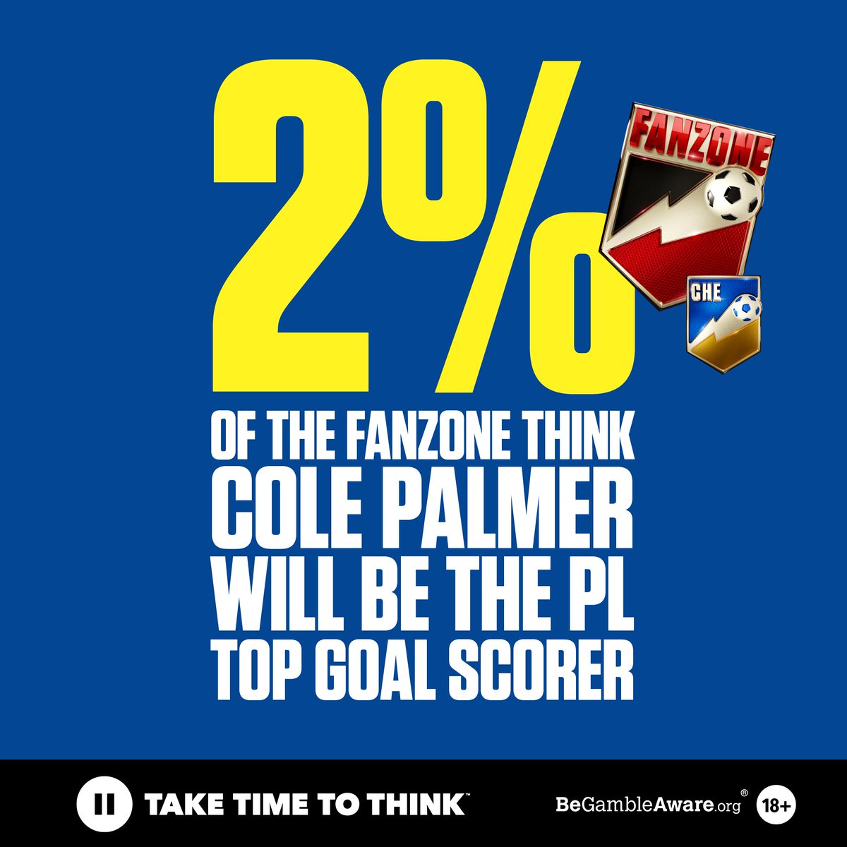 Only 2% of the Fanzone think he can do it! Will he add more goals to the tally today?👀 #ColePalmer #Chelsea