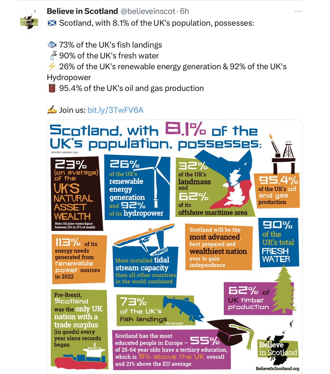 People of 🏴󠁧󠁢󠁳󠁣󠁴󠁿 your Country needs you! Just believe in Scotland 🏴󠁧󠁢󠁳󠁣󠁴󠁿 & Vote ⁦@theSNP⁩ to gain our freedom & Independence !🏴󠁧󠁢󠁳󠁣󠁴󠁿