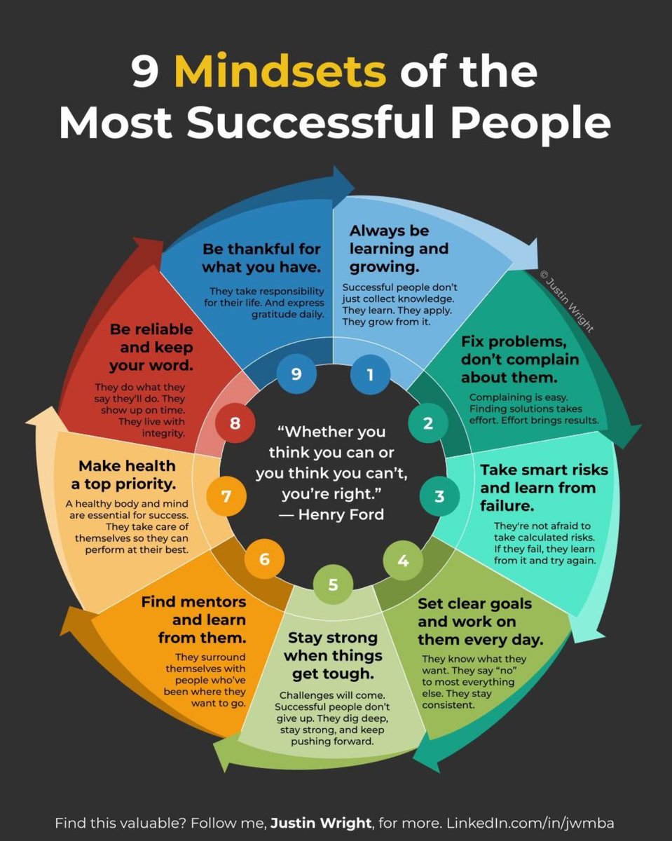 Worth a look - 9 mindsets of the most successful people 👍🏽