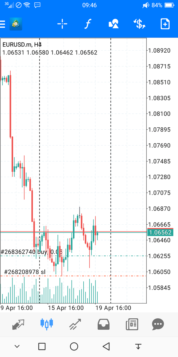Tangeni199's tweet photo. EU swing trades📈🔥
#forex
#forextrading 
#daytrading https://t.co/qEXHekmd0D