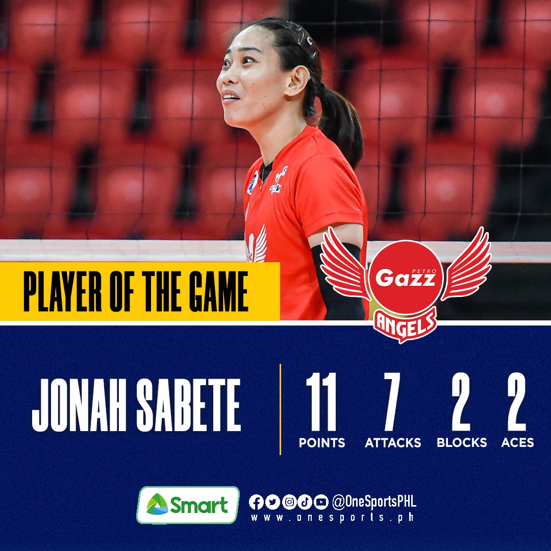 SEMIS HALO WITHIN REACH 👼

Jonah Sabete led the charge for the streaking Petro Gazz Angels to dispatch the Galeries Tower Highrisers in straight sets, moving one step closer to a semifinals berth in All-Filipino play. 

#PVL2024 #TheHeartOfVolleyball #PVLonOneSports