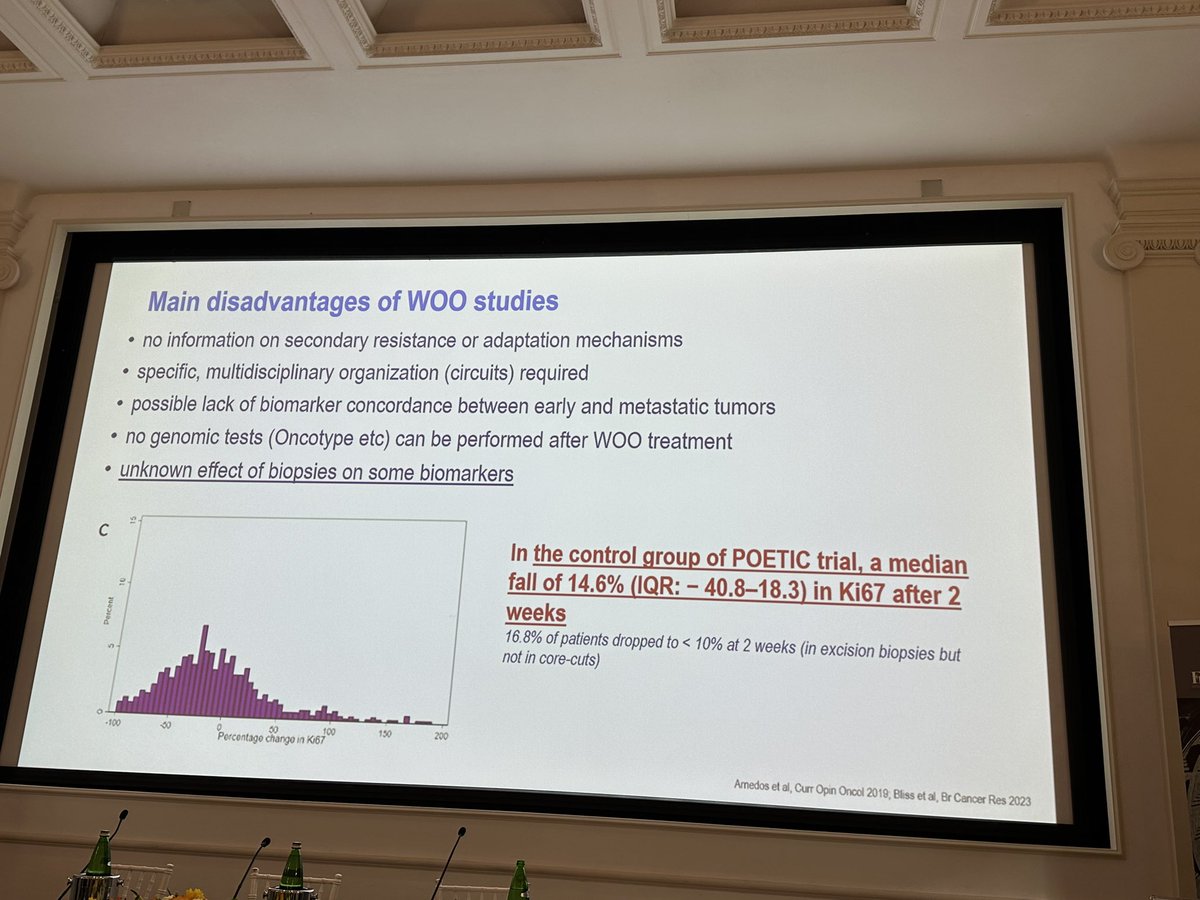 Window of opportunity (WOO) studies across cancer subtypes? What? When? How? Very comprehensive overview of the WOO field by Dr. Barbara Pistilli @GustaveRoussy @myESMO at the Italian summit on #PrecisionMedicine