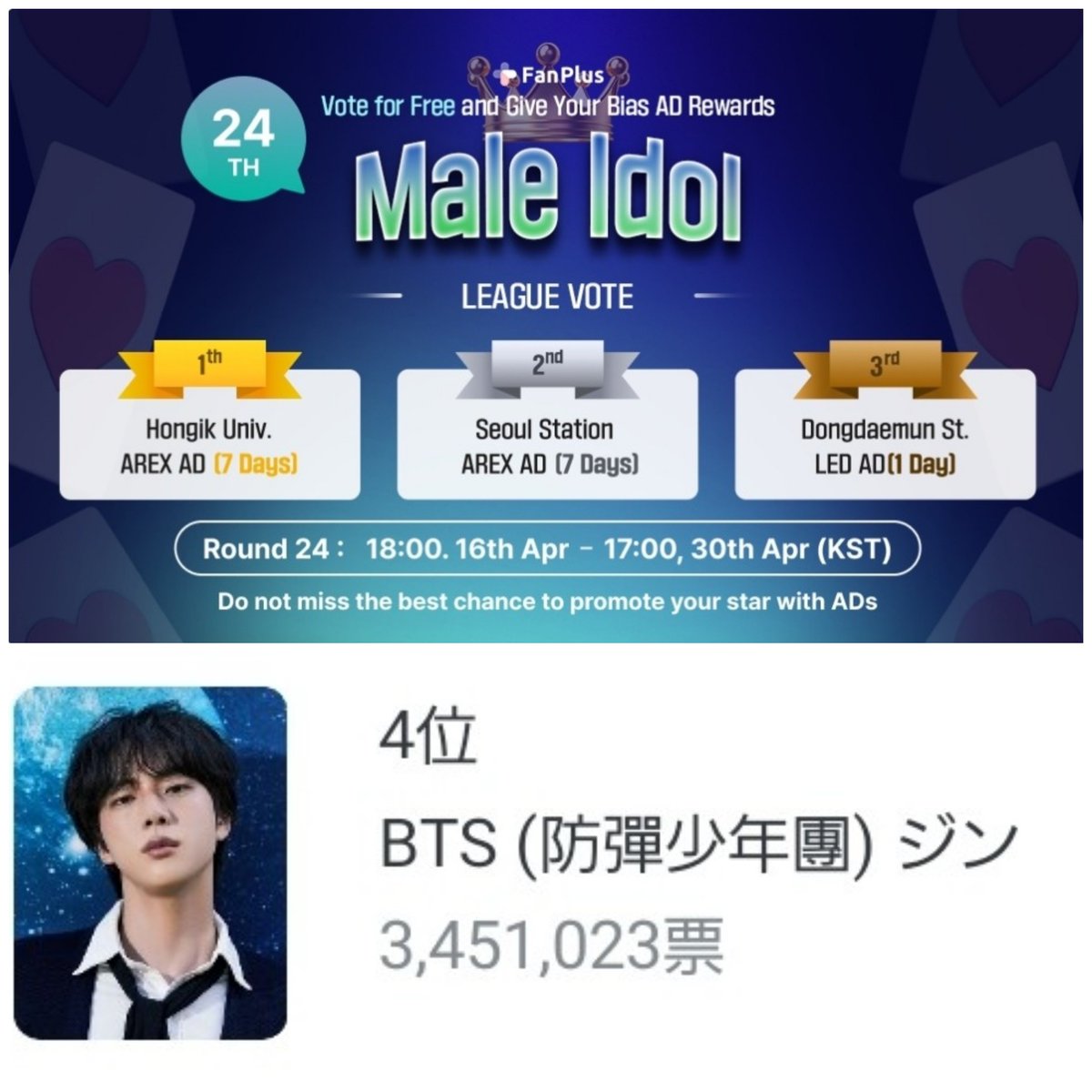 🗳Fanplus League 1 VOTE - Male Idols (Round 24) 🗓️4/16 18:00〜4/30 17:00 🥇弘大入口駅広告14日間 🥈ソウル地下鉄柱広告30日間 🥉　　　　〃　　　14日間 ジンに投票お願いします（4/20） 🔗 fanplus.co.kr/ja/voteDetail/… 👆ログインして5票投票可能 #방탄소년단진 #JIN @BTS_twt