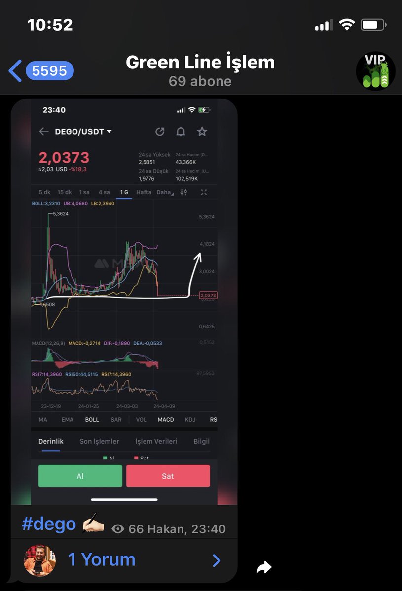 #dego Muhterem cemaat az çok demeyin boş geçmeyin sepetinizde olsun mutlaka... 🫡✅ #bitcoin de Halvin sonrası gerçekleşen #runes Güncellemesi ile artik #BTC de #NFT ler olusturulabilecek.. #brc20 agini kullanan bu tarz NFT projelerine pozitif etki yaratir demedi deme... ✍🏻