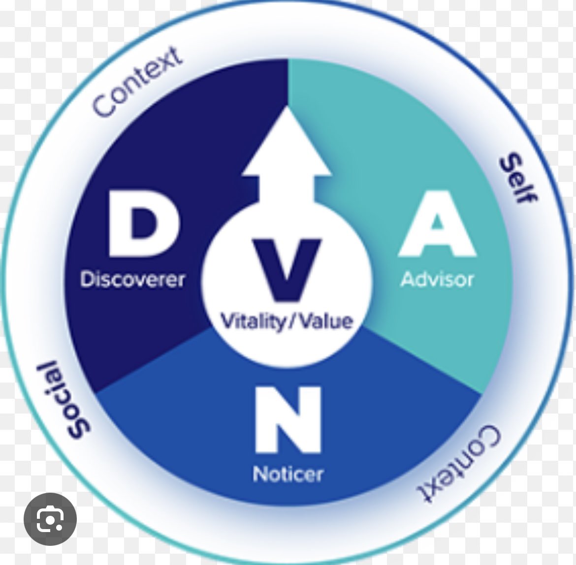 Duncanjee's tweet photo. In our locality we now have over 20 trained & supervised #DNAV coaches in schools! By Sept we will have at least 65 across Bristol North Somerset & South Glouc in 14 secondary schools! @EnableTrustUK @_Louise_Hayes @AEPsychologists #TwitterEPs #evidencebasedpractice #mentalhealth https://t.co/FLGnyYvIzA
