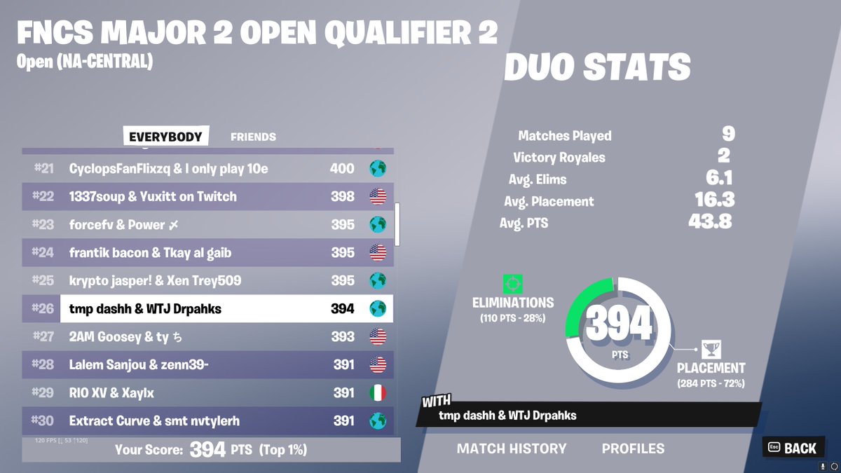 26th FNCS Opens <a href="/drpahks/">wtj dp</a>🏆