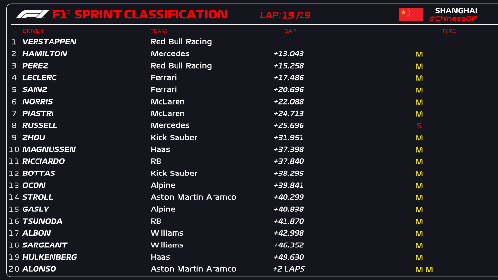 risultati sprint race cina