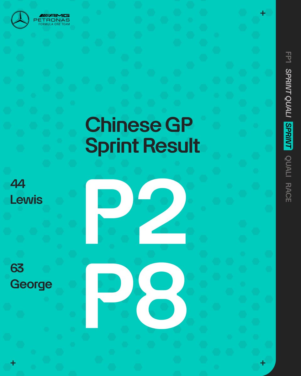 A Sprint podium for Lewis and some strong moves by George to pick up the final point. Good work 💪